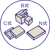 B式 C式 N式